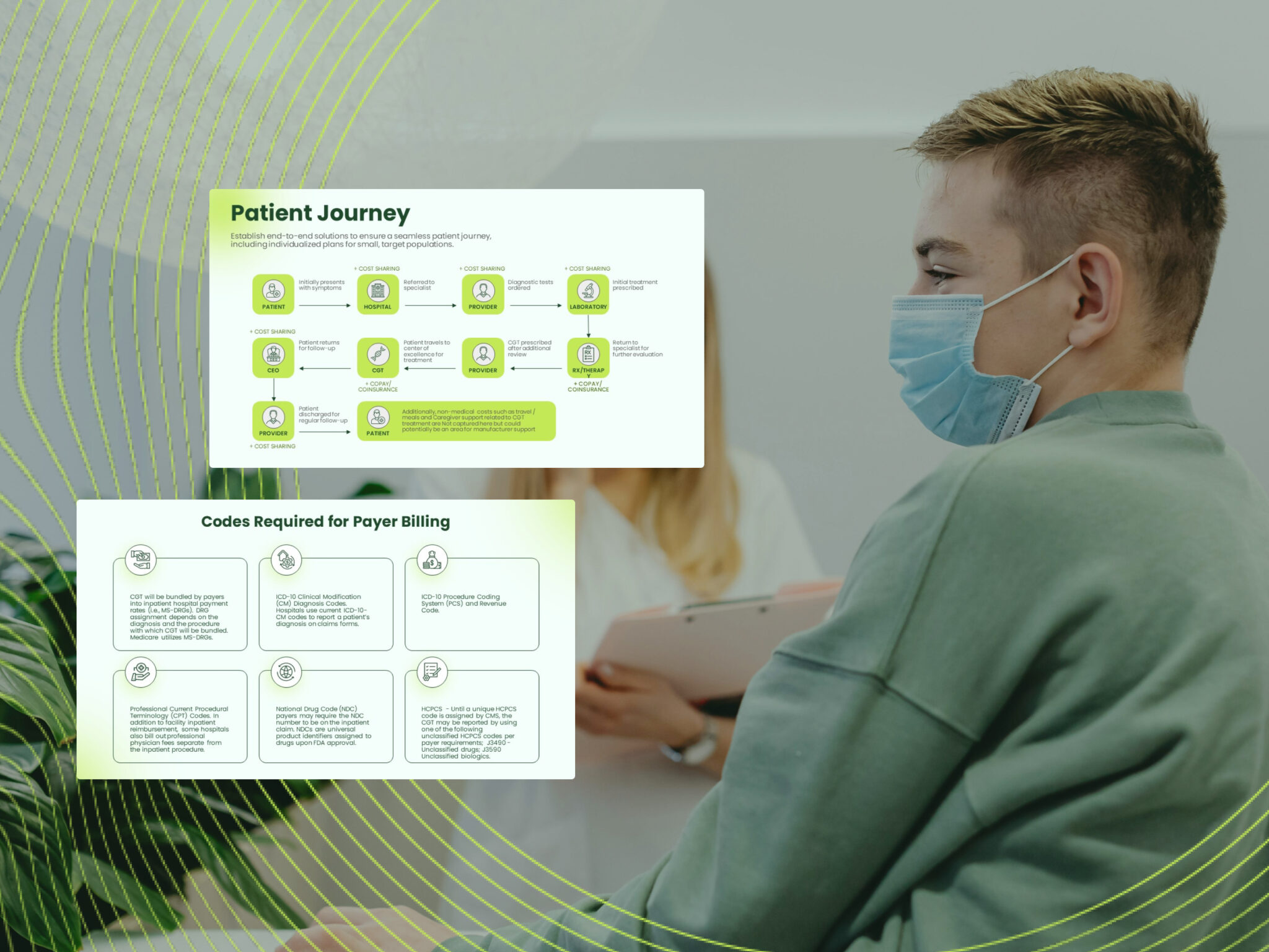 This image appears about patient journey