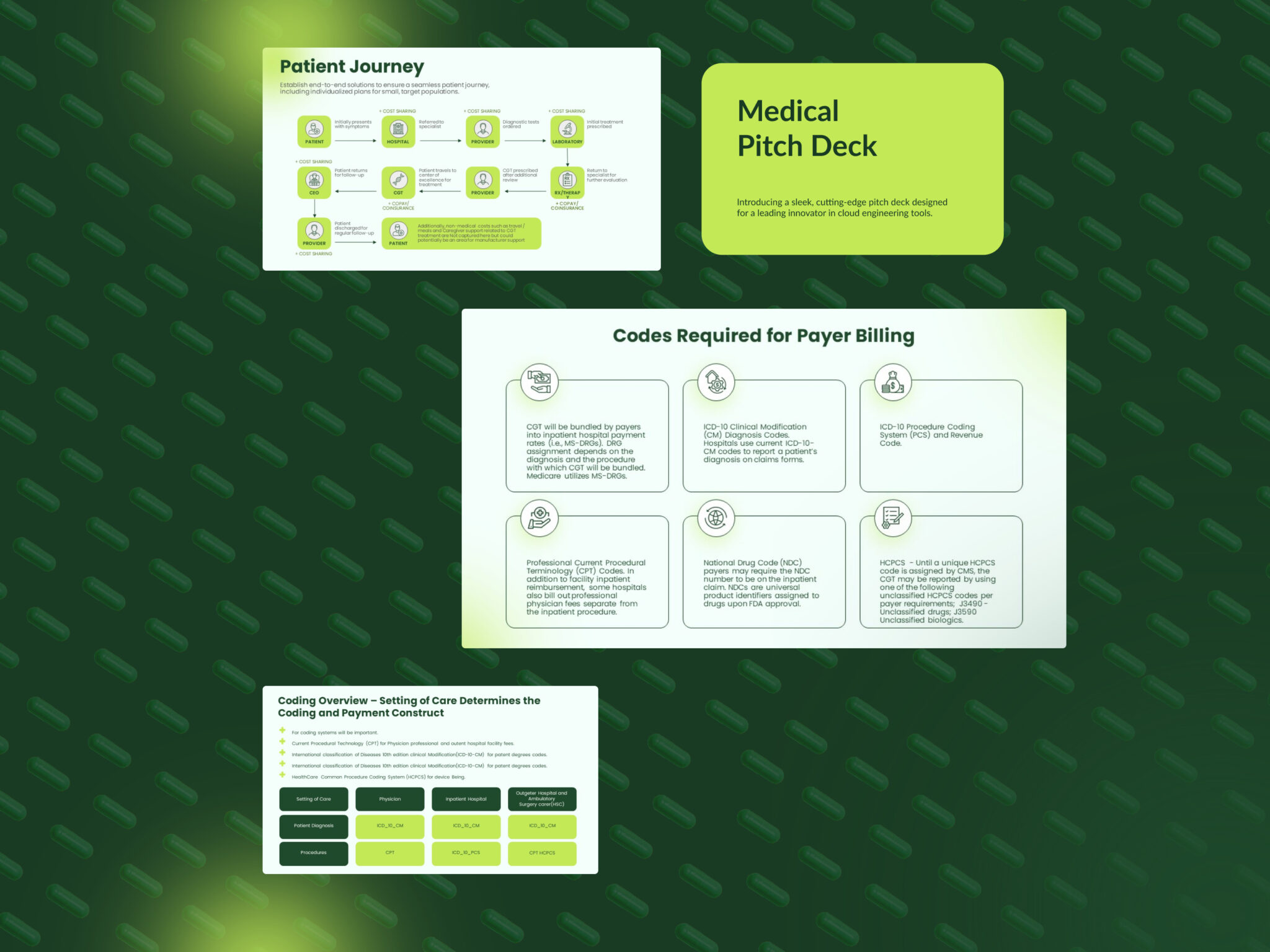 This image appears about codes required for payer billing