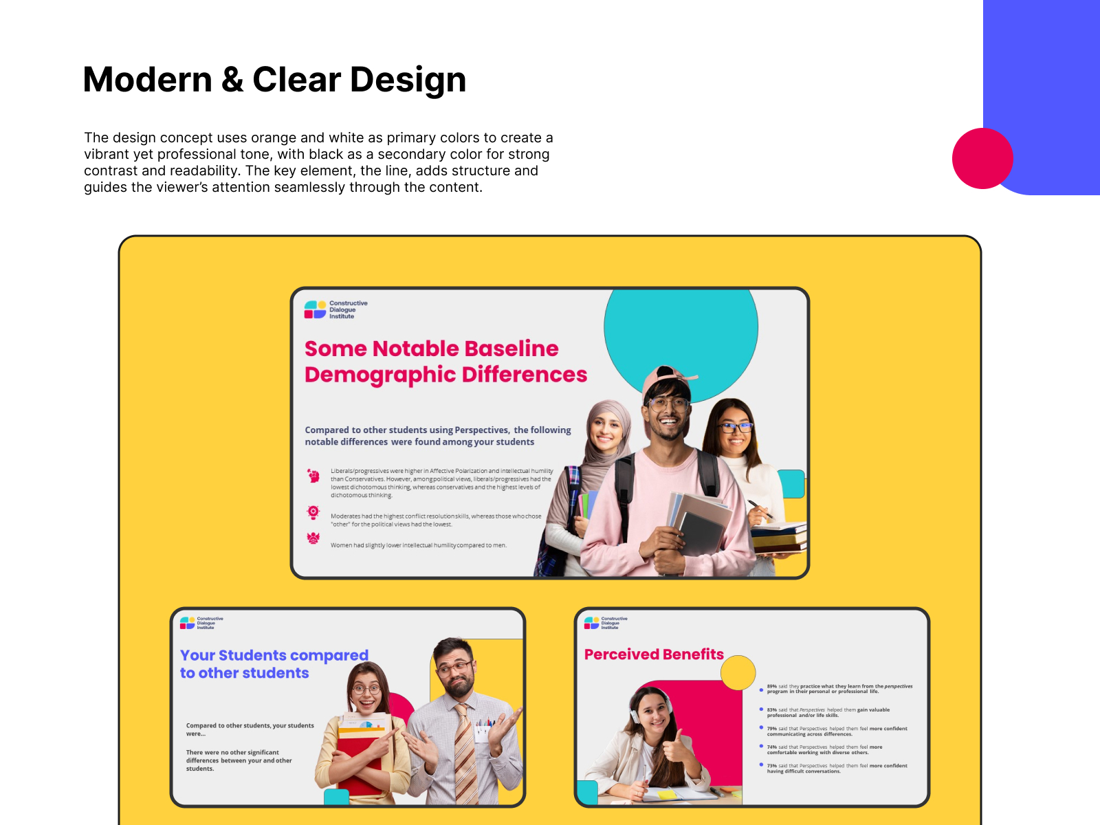 This image appears about Modern & Clear Design in 4 slides with some picture