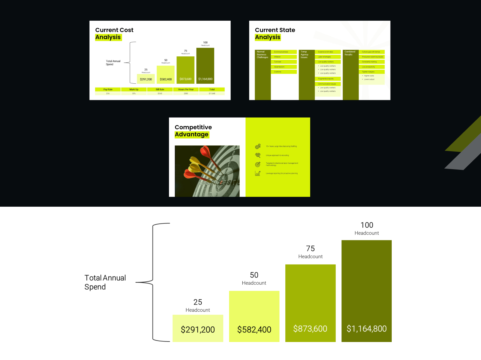 This image appears about Competitive Advantage in a single slide